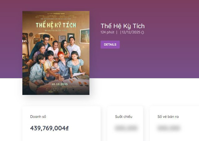 Lần đầu có phim Việt mỗi suất chiếu chỉ bán được nửa vé, đạo diễn than nghèo khiến dân tình ngán tận cổ- Ảnh 2.