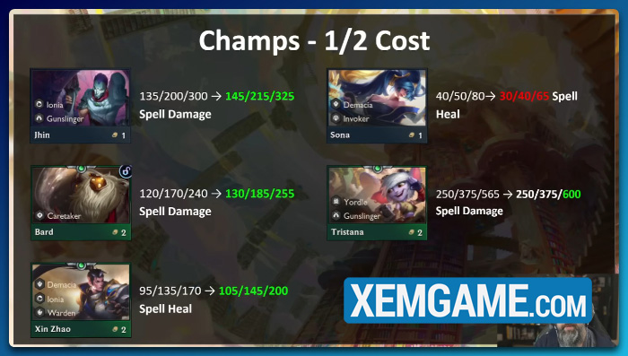 Thay đổi ĐTCL 16.4: Đảo ngược thay đổi nerf fast 9, Ornn tank thần, Sylas quay lại mwdsno