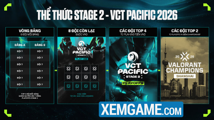 Việt Nam lần đầu tiên đăng cai tổ chức Vòng Chung Kết VCT Pacific 2026 oplmdicv image