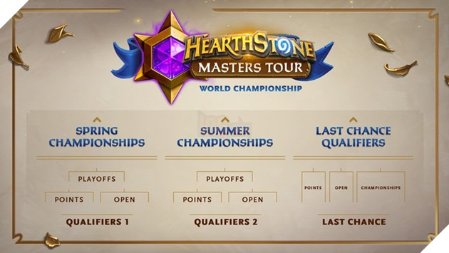 Blizzard Công Bố Hàng Loạt Buổi Showcase Cho Từng Dự Án Game Khác Nhau 5