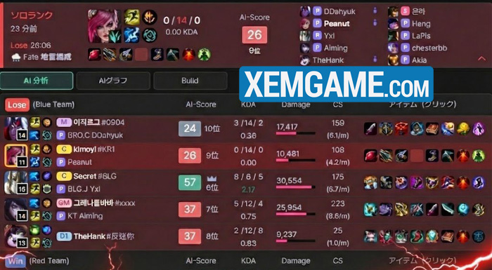 LMHT: Thi đấu gần 10 năm, lần đầu tiên Peanut trải nghiệm việc bị phạt “cấm chơi” peanut bi cam choi nghiem trong lan dau 2