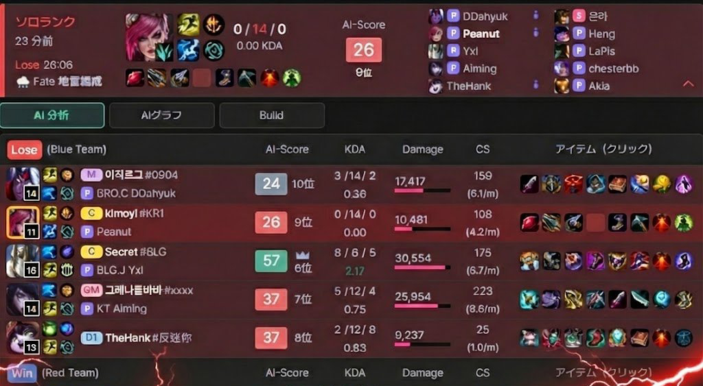 Thi đấu hơn chục năm, Peanut nhận trải nghiệm