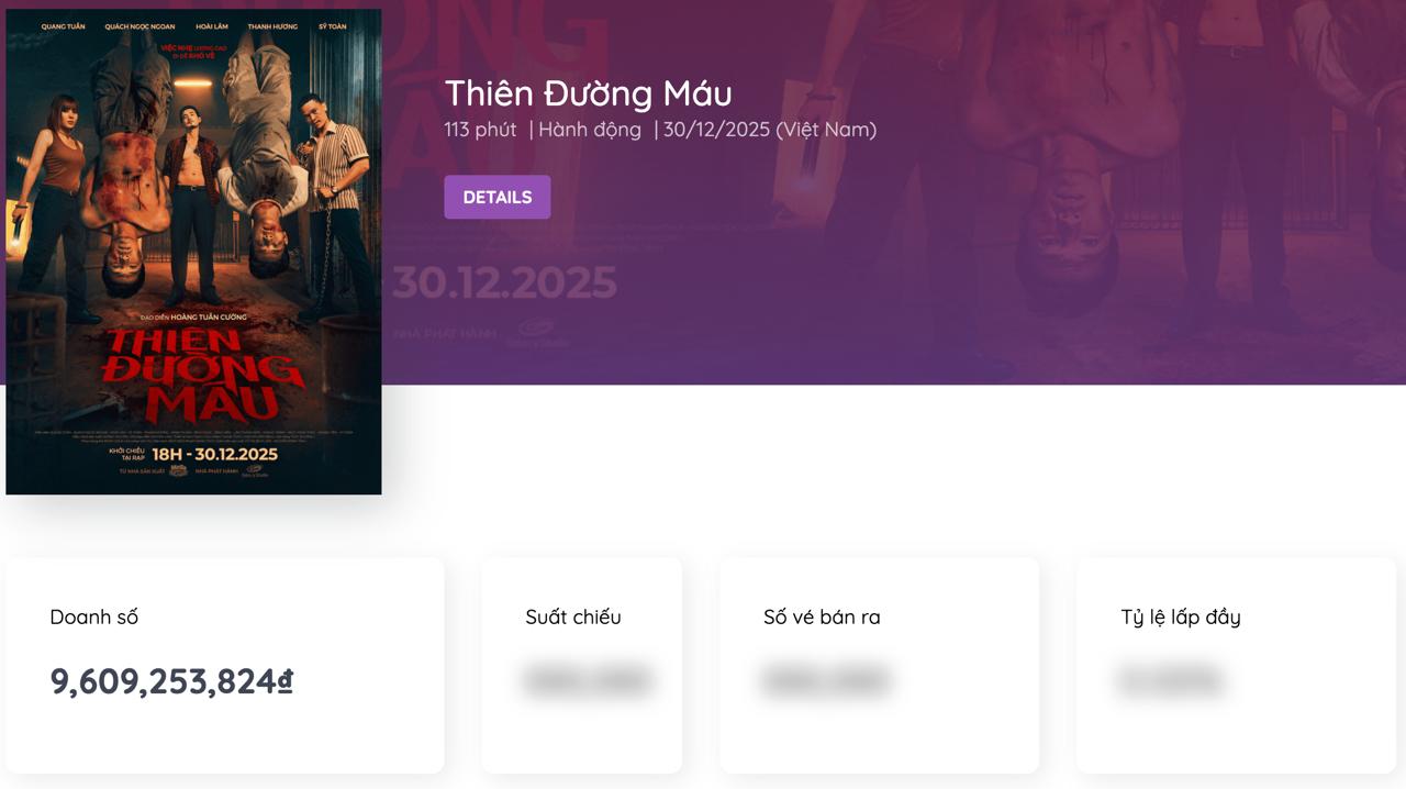 Quá nể phim Việt mới chiếu đã có số vé bán ra áp đảo Avatar 3, nhìn mặt cặp chính là thấy sởn da gà- Ảnh 2.