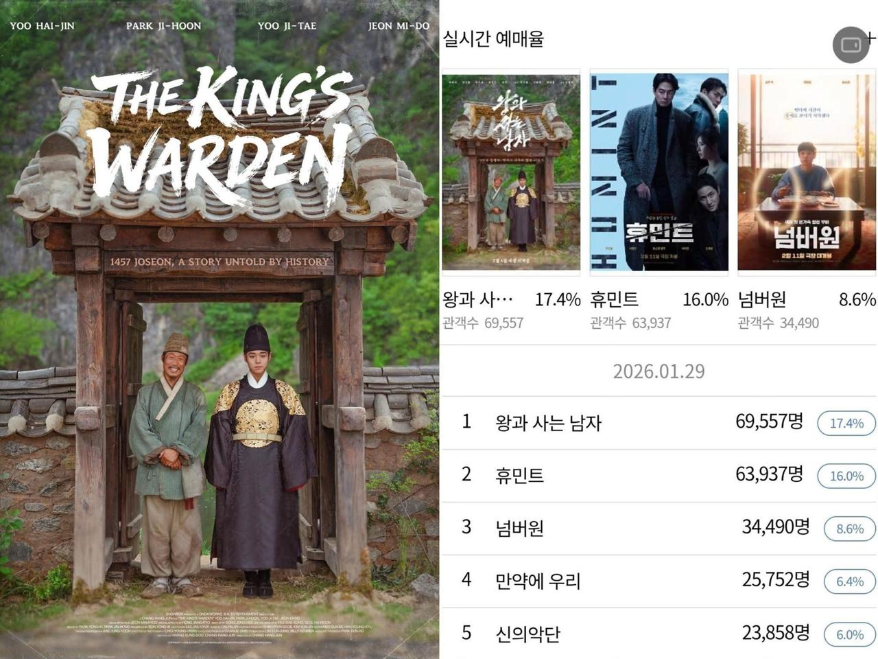 Thánh thần thiên địa ơi phim Hàn mới chiếu đã phá kỷ lục 2026: Cặp chính diễn hay quá thể, dại gì mà không xem- Ảnh 2.