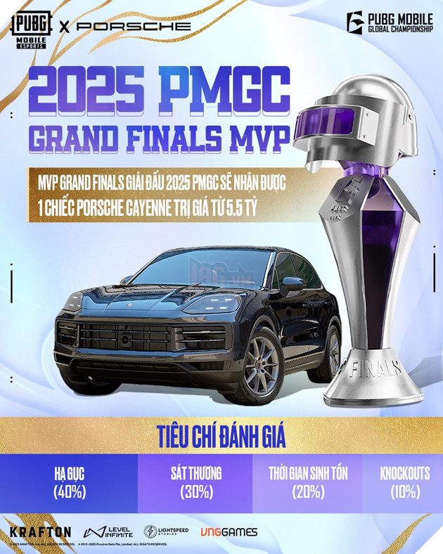 Hai Đội Tuyển Việt Nam Cạnh Tranh Ngôi Vô Địch Thế Giới PUBG Mobile Tại Vòng Chung Kết 2025 PMGC 9