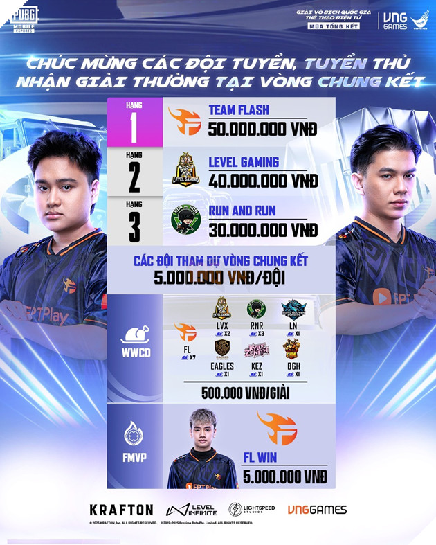 Team Flash PUBG Mobile Đăng Quang Mùa Tổng Kết Giải Vô Địch Quốc Gia Thể Thao Điện Tử 2025 2