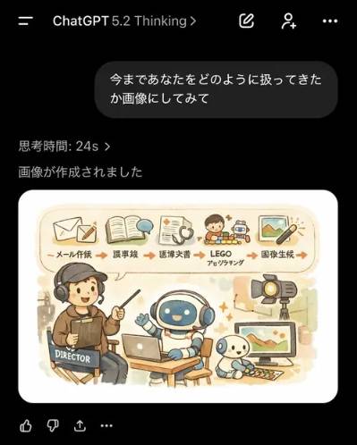 Thử nhờ ChatGPT vẽ tranh minh họa cách mình đối xử với nó, netizen Thử nhờ ChatGPT vẽ tranh minh họa cách mình đối xử với nó, netizen