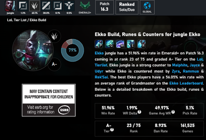 LMHT 26.04: Ekko bỗng nhiên thành thần vì được Riot buff “ẩn” screenshot 10 1