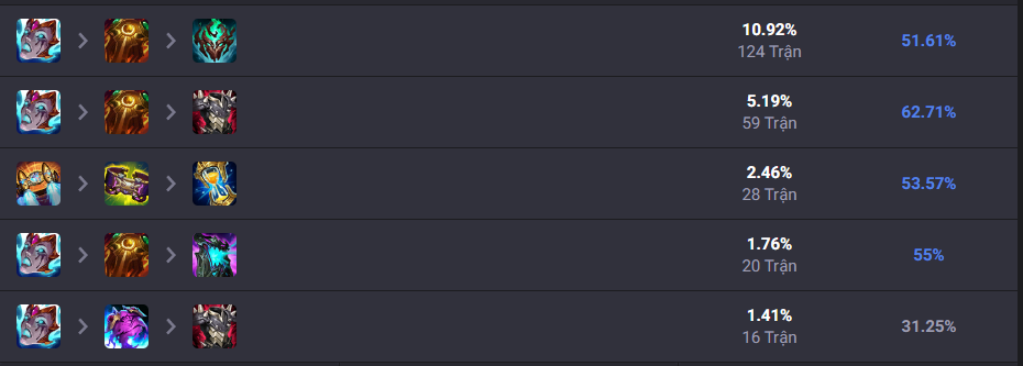 LMHT: Tìm hiểu lối Nautilus đi rừng với Đai Tên Lửa Rocket screenshot 2