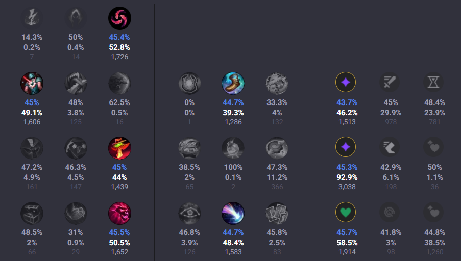 LMHT: Hướng dẫn Ashe Hỗ Trợ cùng Kèn Túi Bandle, lối chơi thả diều cực khó chịu screenshot 3 4