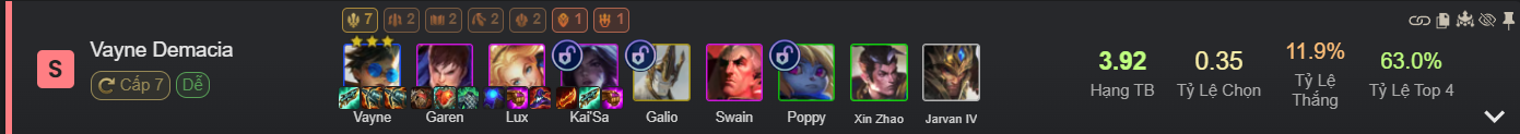 ĐTCL 16.1c: Đội hình Vayne fast 9 mới đầy mới lạ được các game thủ Thách Đấu ưa chuộng screenshot 3 7