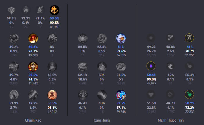 screenshot_5-5 LMHT: Tìm hiểu lối chơi Riven mới cùng Cung Tiễn Diệt Quỷ screenshot 5 5