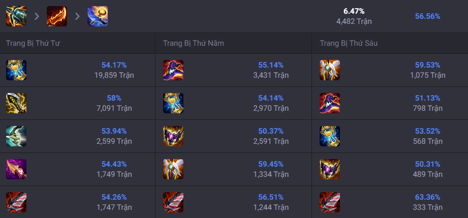 LMHT: Tìm hiểu lối chơi Kai’Sa Bình Minh Hoàng Hôn mới của Peyz screenshot 6 3