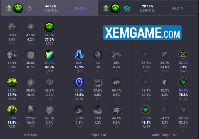 LMHT: Tìm hiểu lối chơi Shen đi rừng với tỉ lệ thắng cao nhất hiện tại screenshot 7 5