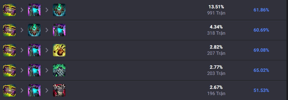 LMHT: Tìm hiểu lối chơi Shen đi rừng với tỉ lệ thắng cao nhất hiện tại screenshot 9