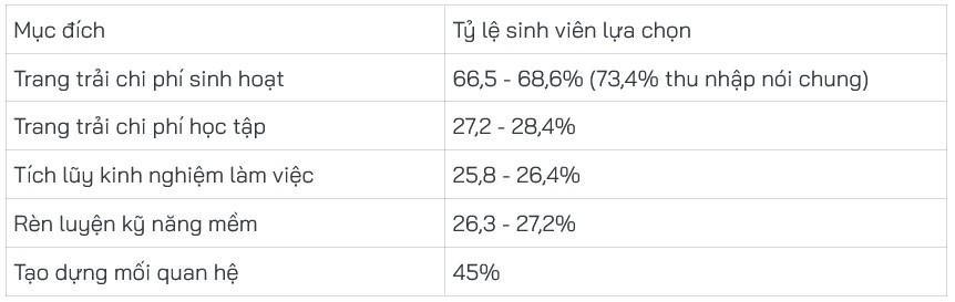 sinh-vien-vat-va-muu-sinh-dip-tet-nguyen-dan-lam-them-tet-2-1770712444-986-width862height273 Sinh viên vật vã mưu sinh dịp tết nguyên đán - 3
