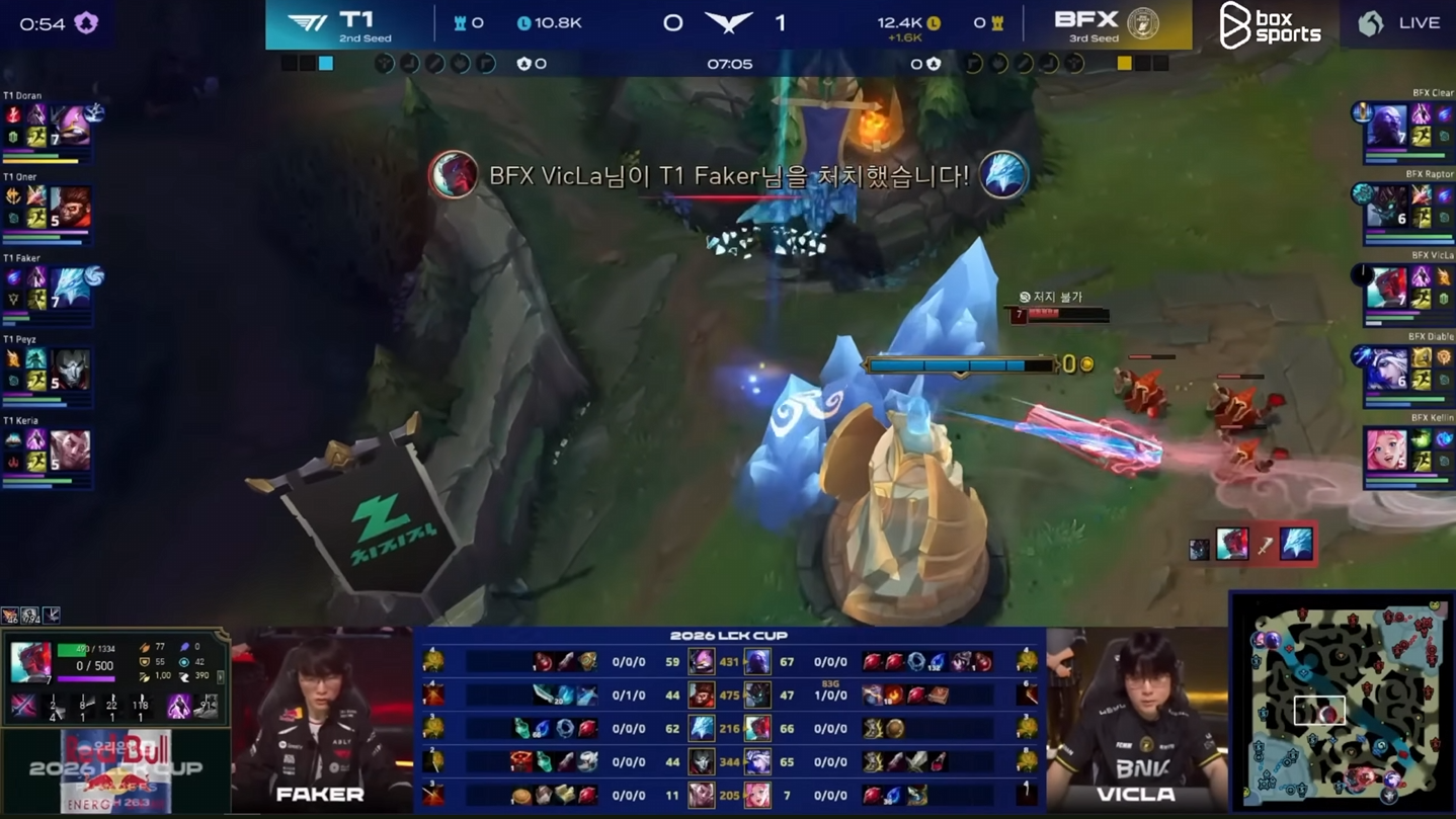 Hai siêu sao T1 cần chịu trách nhiệm chính cho trận đại bại FOX- Ảnh 2. Hai siêu sao T1 cần chịu trách nhiệm chính cho trận đại bại FOX- Ảnh 2.