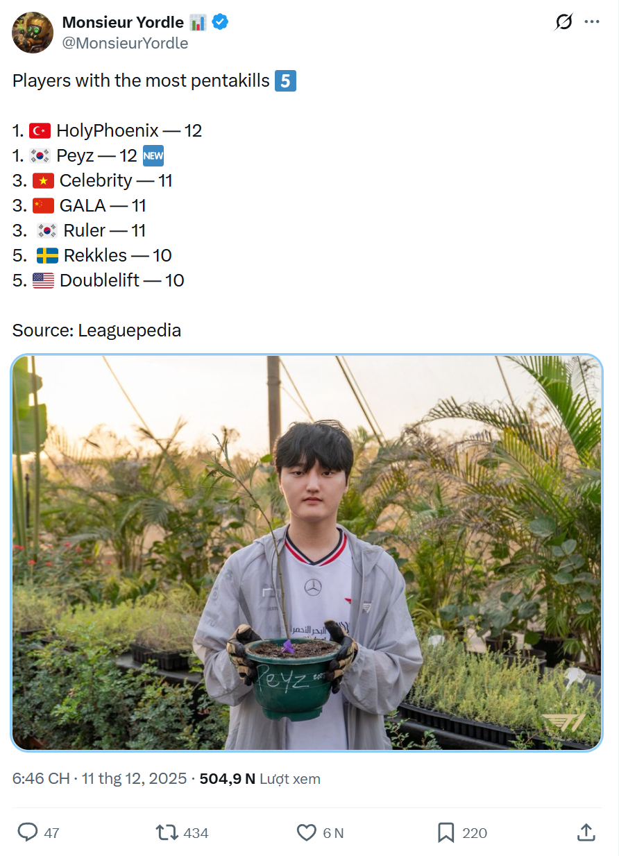 Peyz tiếp tục nối dài thành tích