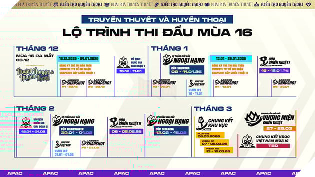 Giới Thiệu Lộ Trình Thi Đấu Thể Thao Điện Tử Đấu Trường Chân Lý Mùa Giải 16 2