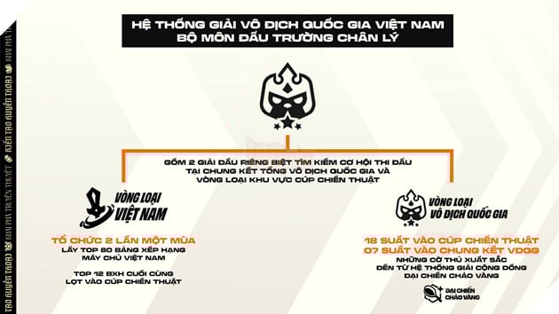 Giới Thiệu Lộ Trình Thi Đấu Thể Thao Điện Tử Đấu Trường Chân Lý Mùa Giải 16 4