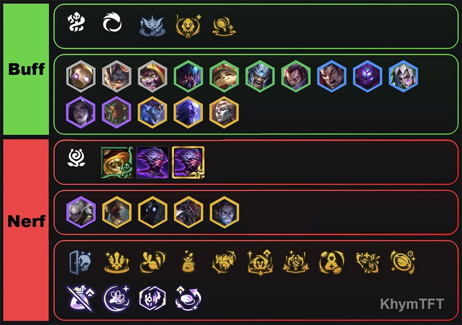 Chi tiết bản cập nhật DTCL 16.1 b TFT ngày 9/12 tft 161b