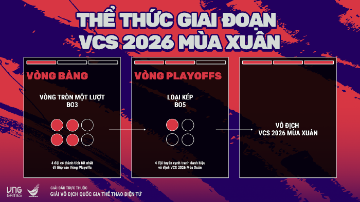 Toàn tập VCS 2026: mở rộng cơ hội cho các đội tuyển LMHT Việt the thuc vcs 2026 2