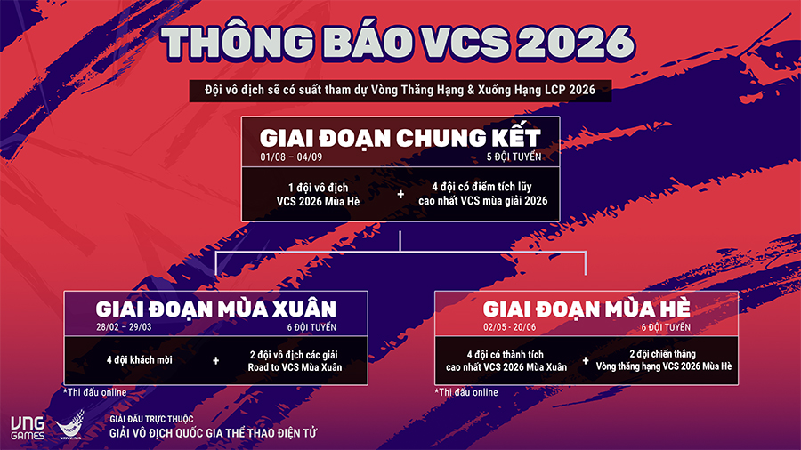 VCS 2026 chốt thời điểm khởi tranh: Sân chơi đỉnh cao mở rộng cho LMHT Việt Nam the thuc vcs 2026
