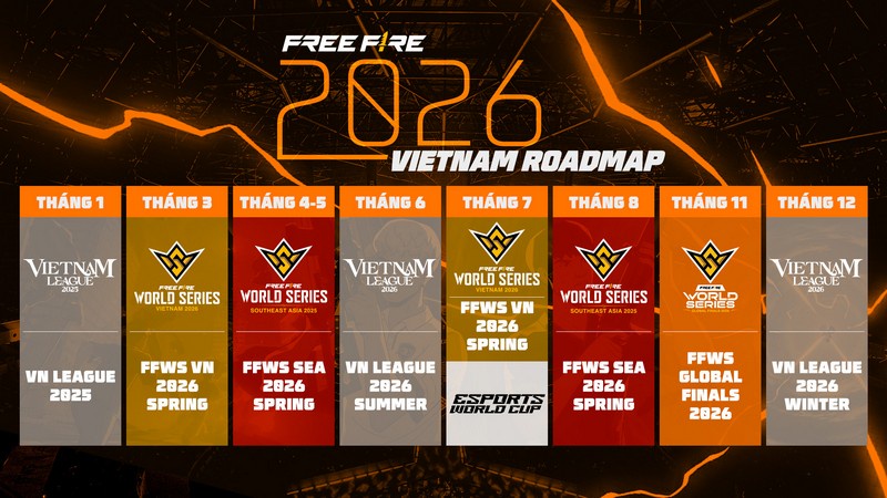 Garena công bố lộ trình Esports Free Fire 2026 với việc mở rộng quy mô những giải đấu toàn cầu tjfikhr