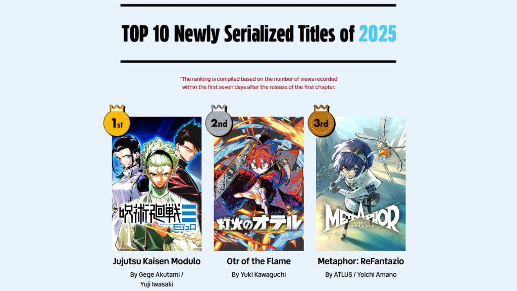 BXH Manga Plus 2025: Hậu bản Jujutsu Kaisen