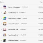 Game gacha doanh thu cao nhất tháng 12/2025: Love and Deepspace thống trị bảng xếp hạng top gachajpg