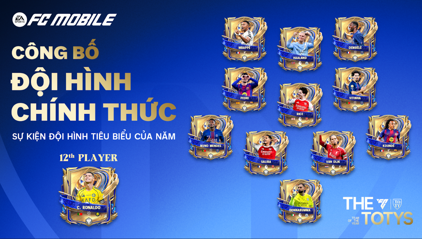 Đội hình TOTY 2026 của FC Mobile Việt Nam lộ diện, CR7 gây bất ngờ- Ảnh 1.