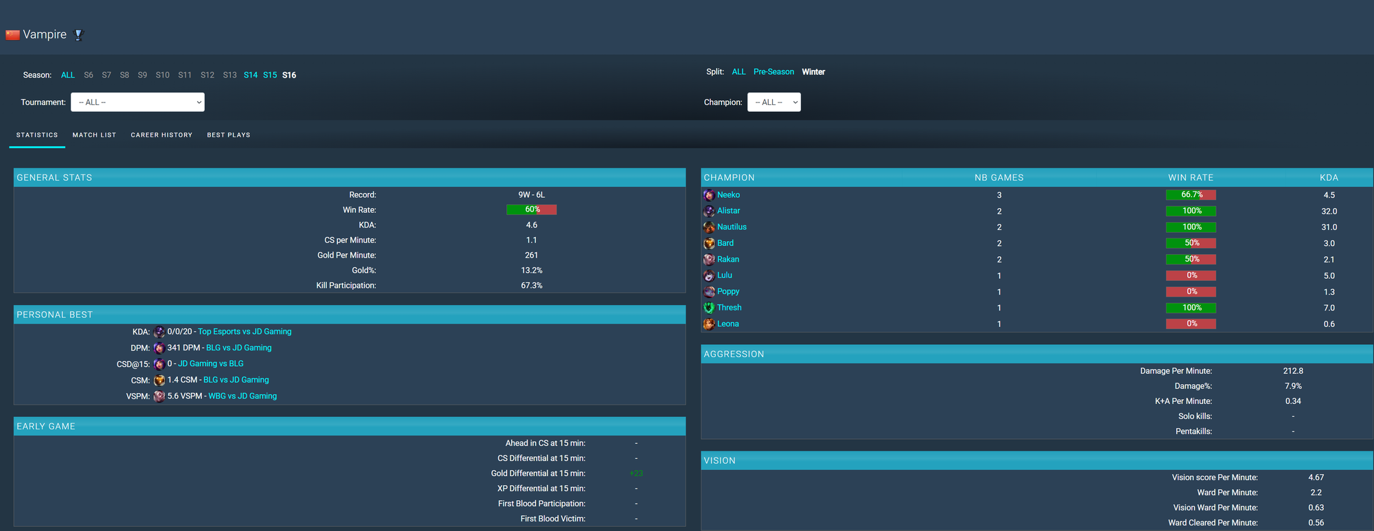 Xuất hiện tuyển thủ LPL được khán giả đặt biệt danh