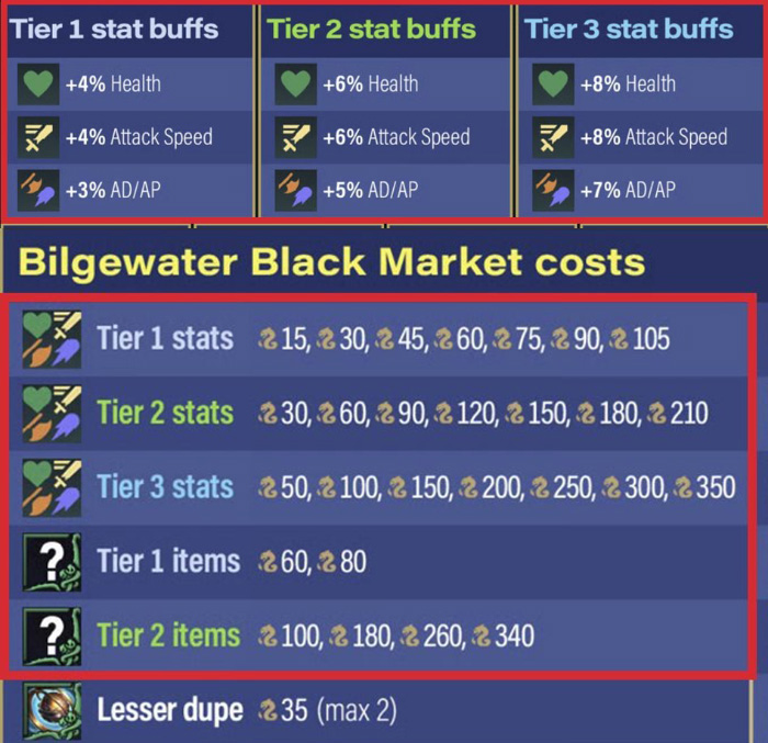 ĐTCL 16.1c: Mẹo dùng con bài Graves 3 sao mới từ EU, giúp lên top 1 Thách Đấu untitled 1 2