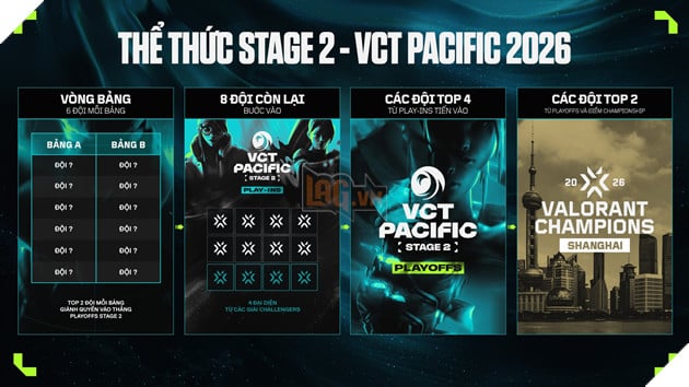 VALORANT Esports Mùa Giải 2026: Vòng Chung Kết Giải Đấu VCT 2026 Pacific Stage 1 Tổ Chức Tại Việt Nam 7