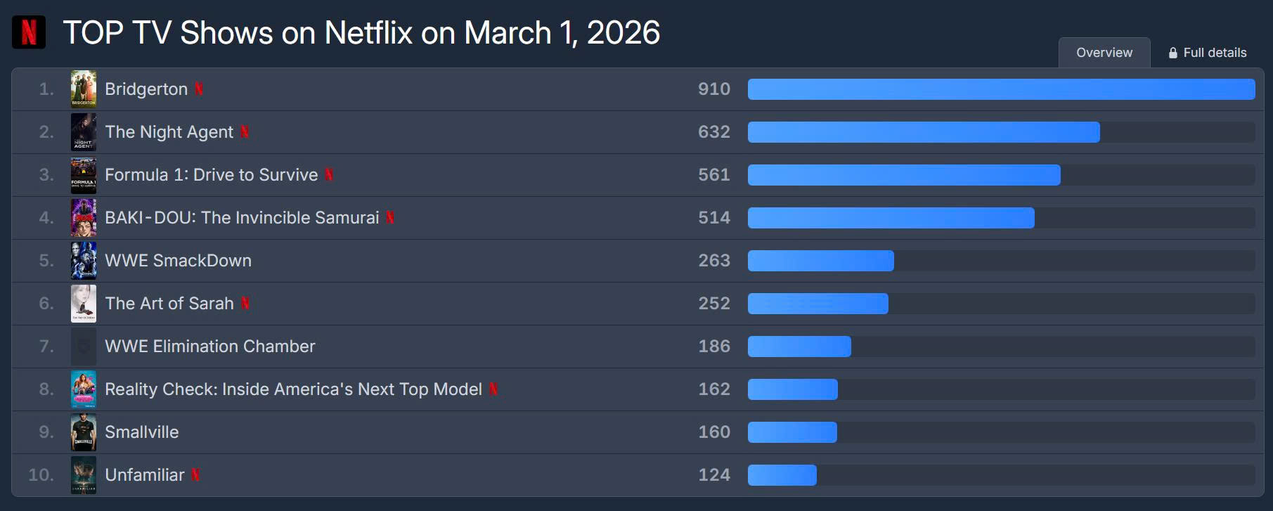 Thích xem phim 18+ nhất định không được bỏ lỡ siêu phẩm này: Xuất sắc từ đầu đến cuối, cả MXH toàn lời khen- Ảnh 1.