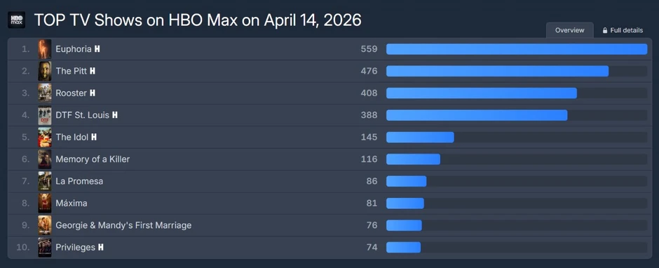 Cảnh nóng điên rồ đến mức bị cắt trong phim 18+ hot nhất hiện tại Cảnh nóng điên rồ đến mức bị cắt trong phim 18+ hot nhất hiện tại