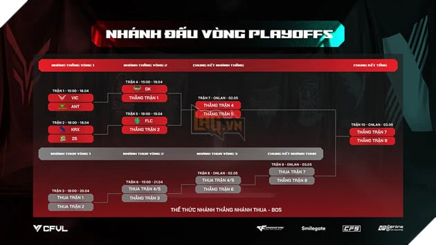 CFVL 2026 Season 1: Lộ Diện 6 "Hào Kiệt" Vào Playoffs – Cuộc Đua Đến Ngôi Vương Rực Lửa