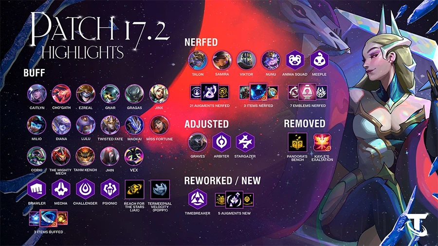 Chi tiết bản cập nhật DTCL 17.2 TFT