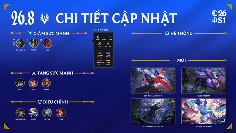 Chi tiết bản cập nhật LMHT 26.8 LOL Chi tiết bản cập nhật LMHT 26.8 LOL