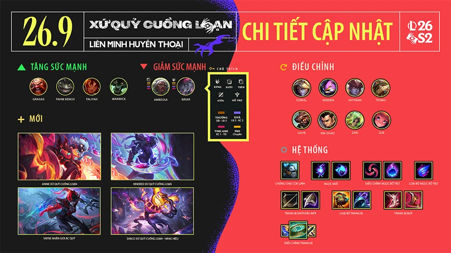 Chi tiết bản cập nhật LMHT 26.9 LOL: Khởi dộng Season 2 2026
