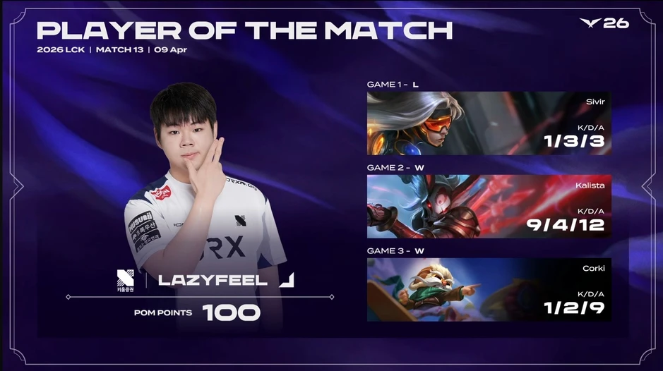 Cộng đồng LCK bùng nổ vì LazyFeel, Peanut cũng phải lên tiếng