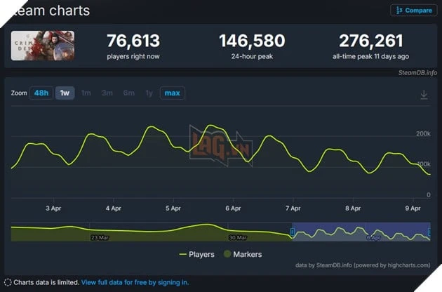 Crimson Desert Nhận Được Bản Mod Giúp Giải Quyết Một Vấn Đề Liên Quan Đến Nhân Vật Chính