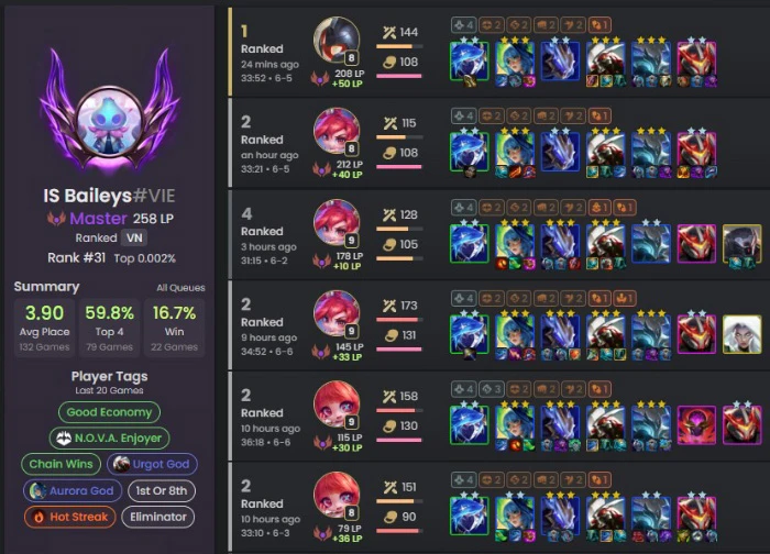 ĐTCL 17.1b: Hé lộ lối chơi Urgot Máy Móc reroll chuẩn nhất
