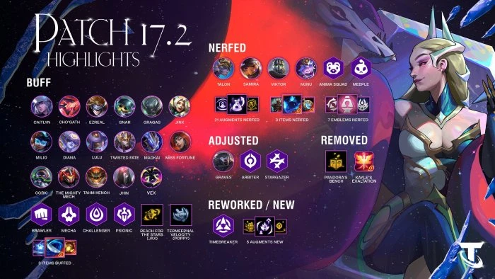 ĐTCL 17.2: Hướng dẫn bài đấu Twisted Fate reroll - con bài vào top tỉ lệ cao nhất bản mới