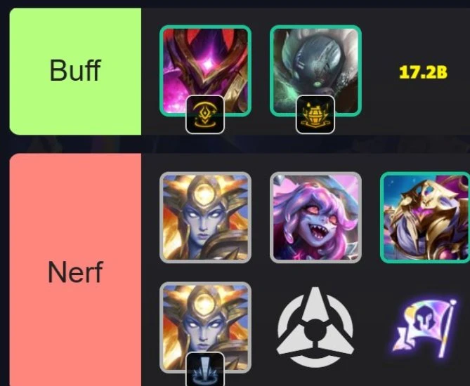 ĐTCL 17.2b: Bất ngờ buff Lõi Anh Hùng của Mordekaiser, Gragas, nerf Lõi Leona