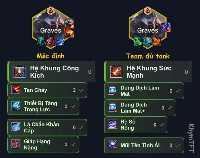 ĐTCL mùa 17: Hé lộ 3 cách xây dựng chủ yếu Graves mạnh nhất hiện tại