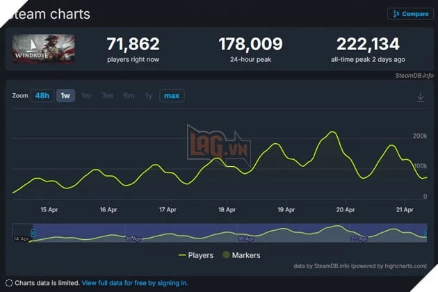 Game Cướp Biển Sinh Tồn Winrose Có Màn Ra Mắt Ấn Tượng