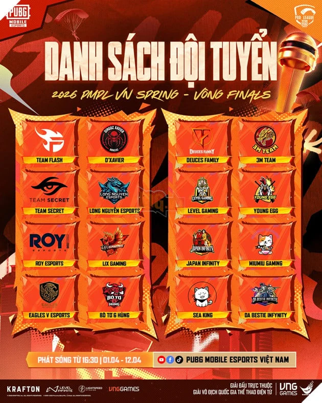 Giải Đấu 2026 PMPL VN Spring Xác Định Những Cái Tên Tiến Vào Vòng Chung Kết