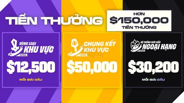 Giới Thiệu Lộ Trình Thi Đấu Thể Thao Điện Tử Đấu Trường Chân Lý Mùa Giải 17