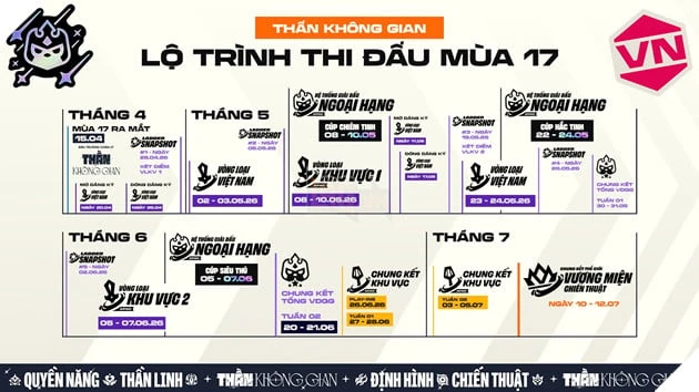 Giới Thiệu Lộ Trình Thi Đấu Thể Thao Điện Tử Đấu Trường Chân Lý Mùa Giải 17